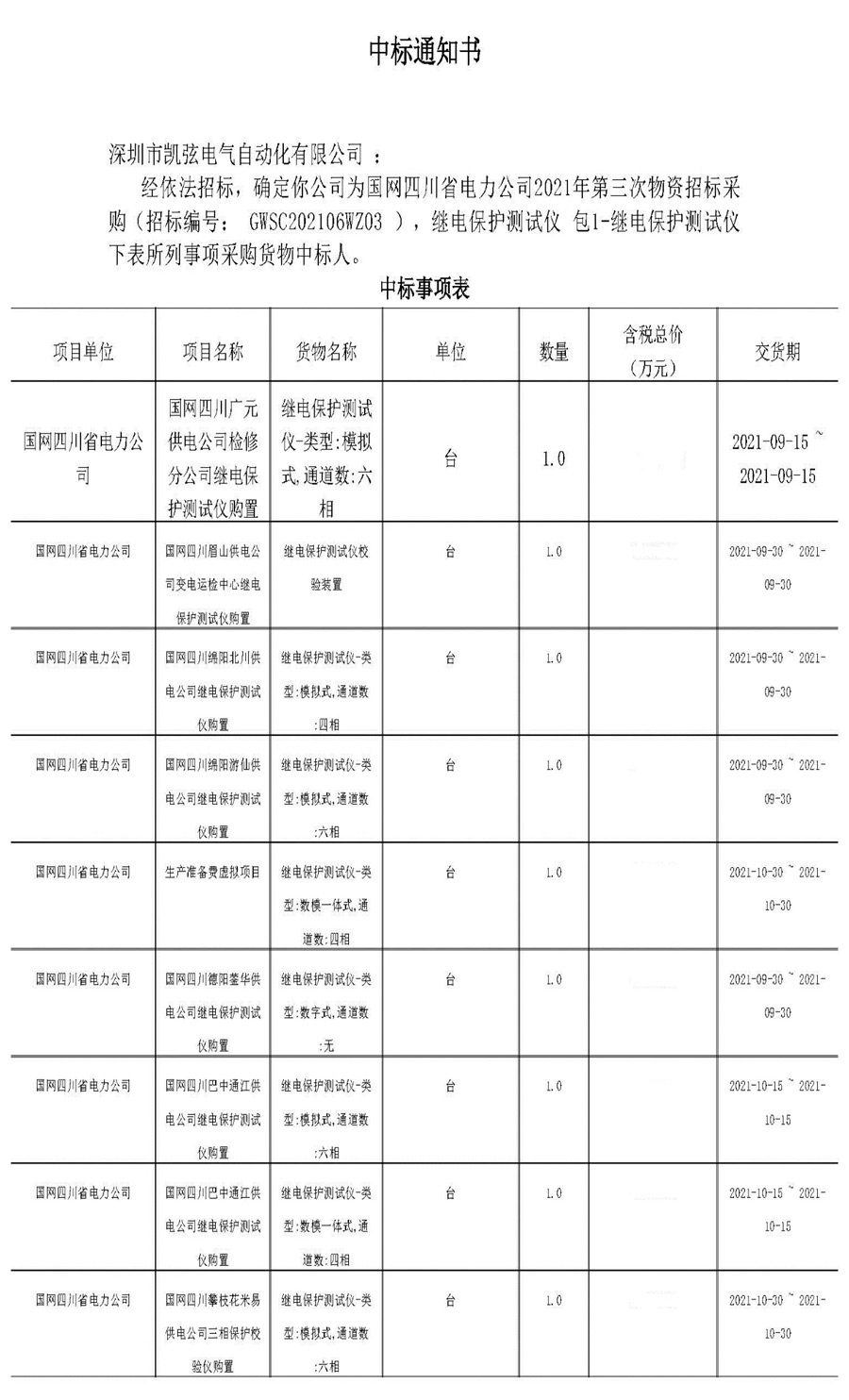 KINGINSE Win the 2021 Testing Equipment Procurement Tenders Again of State Grid Three Provincial Power Companies at a Total of 62-Sets