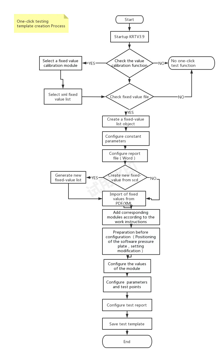 KINGSINE KRT Software One-Click Testing for State Grid