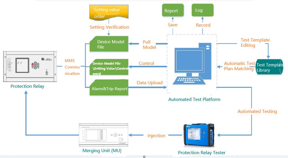protection-relay-automated-test-introduction1.jpg